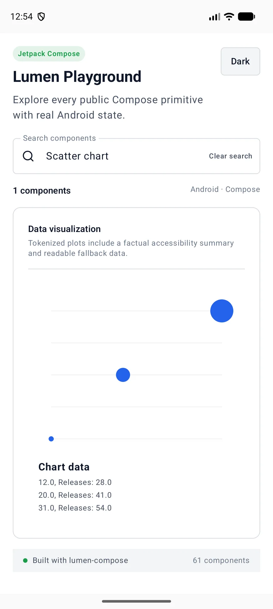 Scatter chart rendered in the Android phone emulator Lumen playground