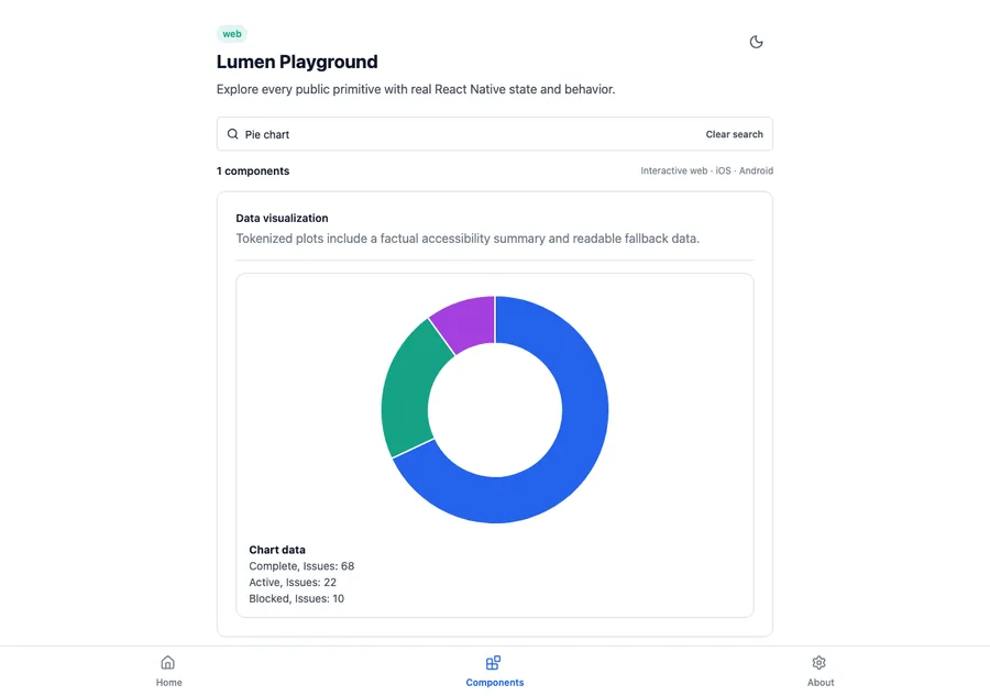 Pie chart rendered in the Expo web renderer Lumen playground